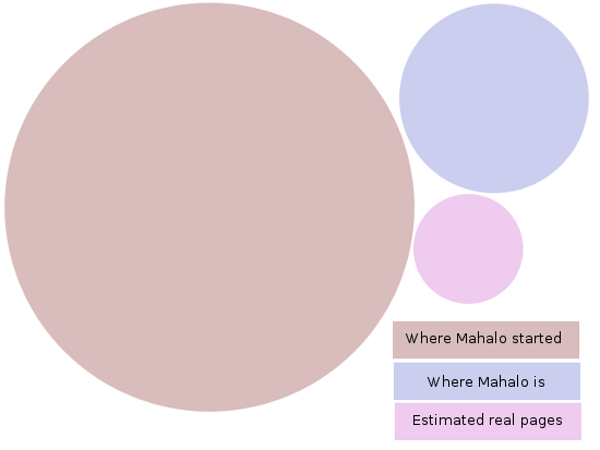 Mahalo shrinking site infographic
