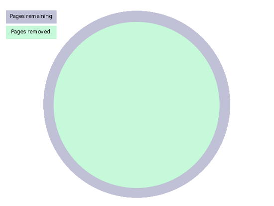 Mahalo shrinking site infographic #2